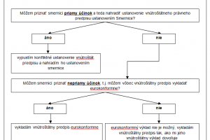 Okresný súd Banská Bystrica- časť 1.